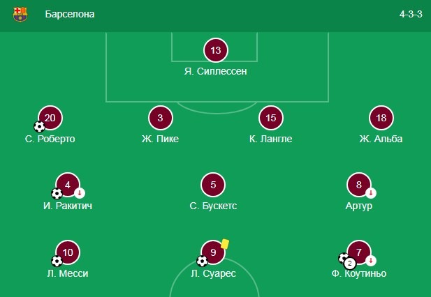 Состав Барселоны