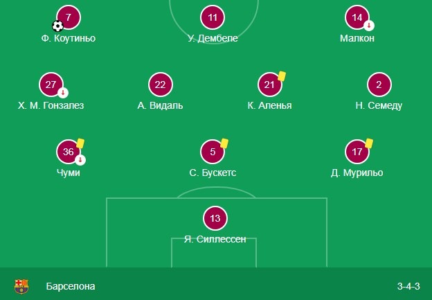 Состав Барселоны