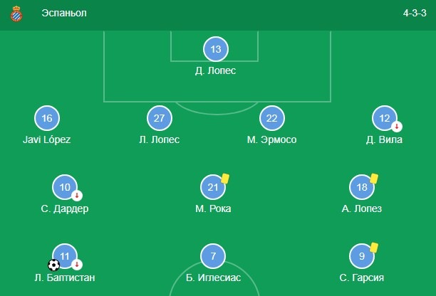 Состав Эспаньола