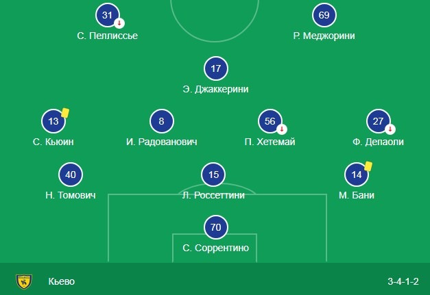 Состав Кьево