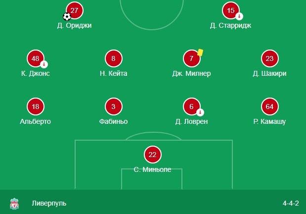 Состав Ливерпуля