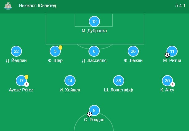 Состав Ньюкасла