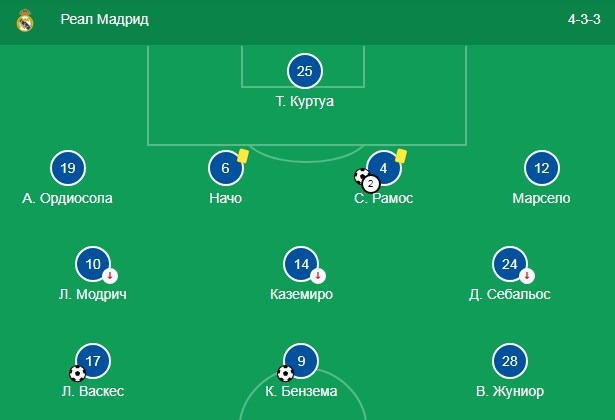 Состав Реал Мадрида