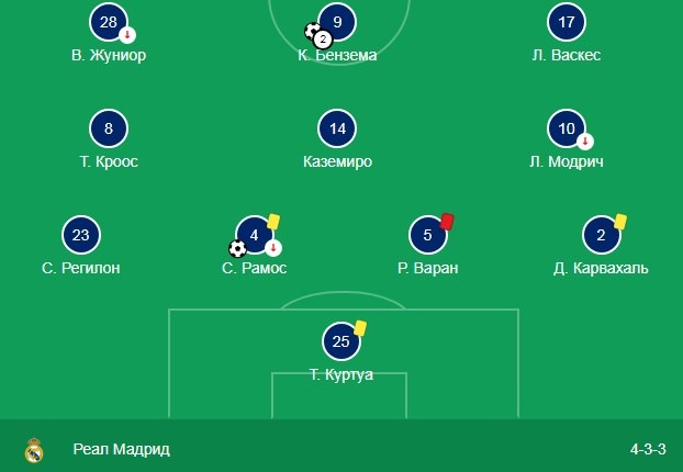 состав Реал Мадрида