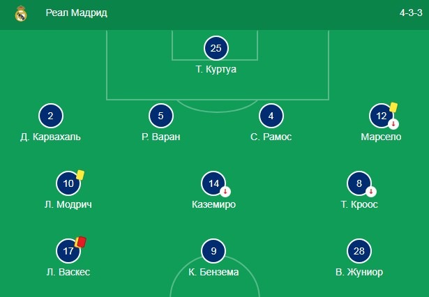 Состав Реал Мадрида