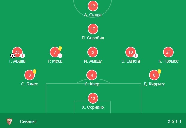 Состав Севильи