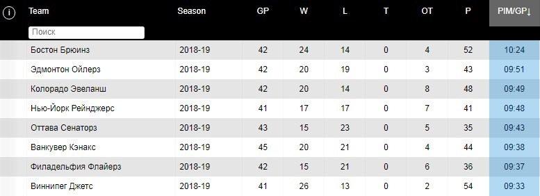 средний штраф