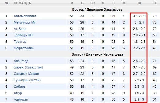 Статистика