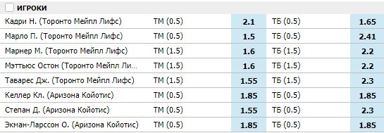 ставки на игроков