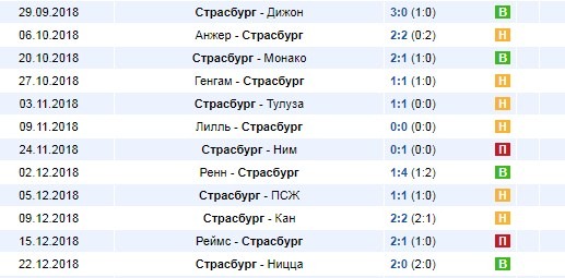 Страсбург в чемпионате