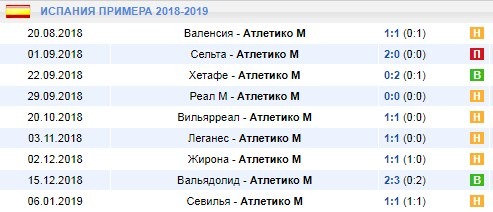Выездные игры Атлетико