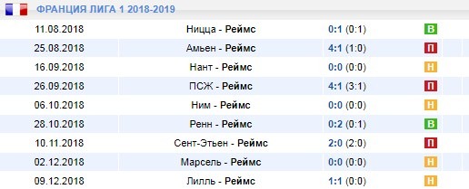 Выездные игры Реймса
