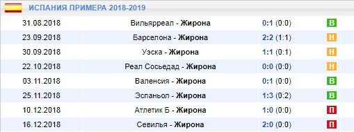 Выездные игры Жироны