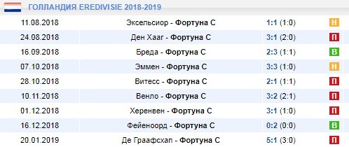 Выездные матчи Фортуны