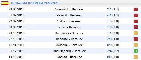 Выездные матчи Леганес
