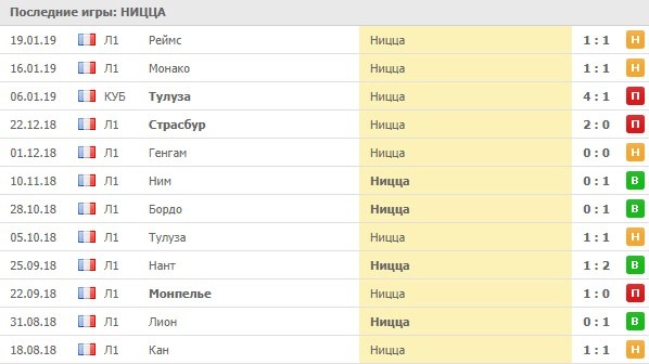 Выездные матчи Ниццы