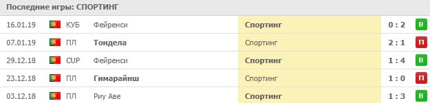 Выездные матчи Спортинга