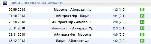 Айнтрахт в Лиге Европы