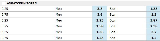 азиатский тотал