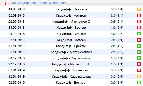 Домашние игры Кардиффа