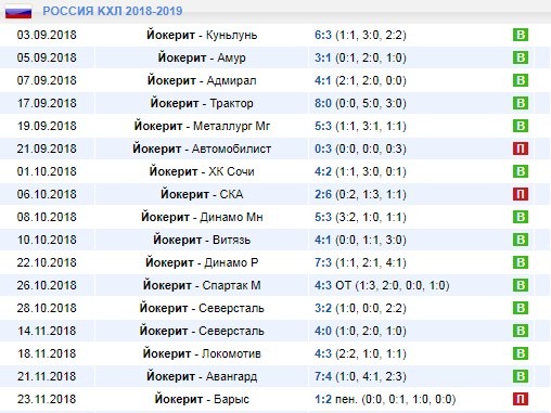 домашние игры