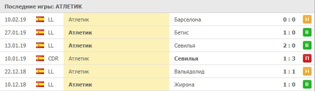 домашние матчи Атлетик