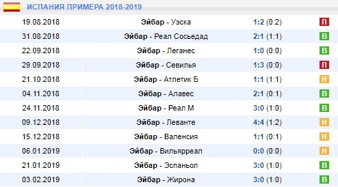 Домашние матчи Эйбара