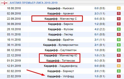 домашние матчи Кардиффа