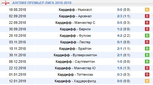 домашние матчи Кардиффа