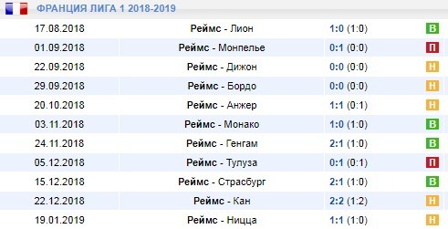 Домашние матчи Реймса