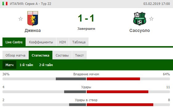 Дженоа - Сассуоло
