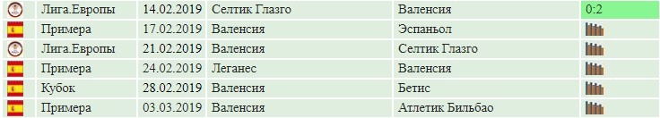 График Валенсии