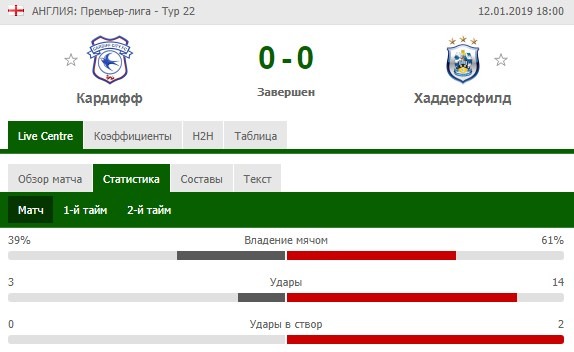 Кардифф - Хаддерсфилд