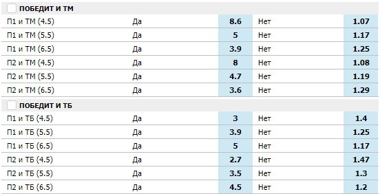 комбинированные