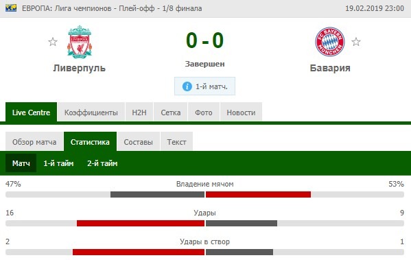 Ливерпуль - Бавария