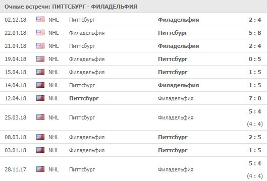 Питтсбург - Филадельфия