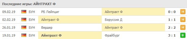 Последние игры Айнтрахта