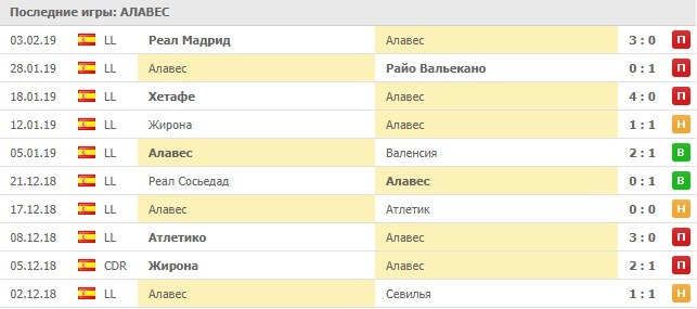 Последние игры Алавеса