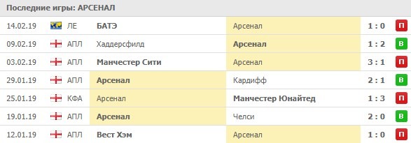 последние игры Арсенала