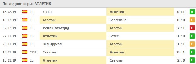 Последние игры Атлетик