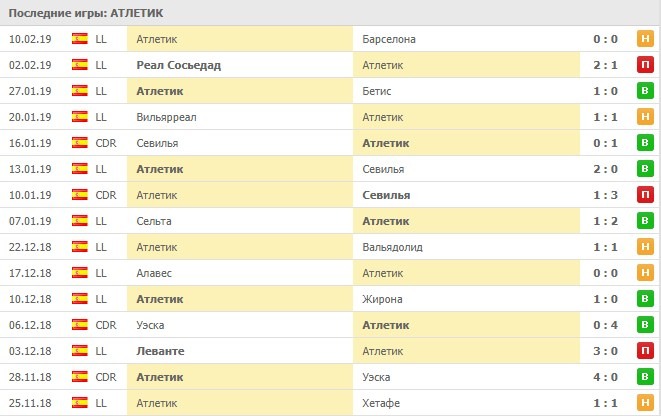 Последние игры Атлетик