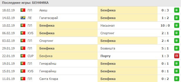 последние игры Бенфики