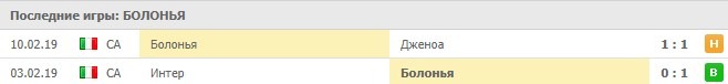 последние игры Болоньи