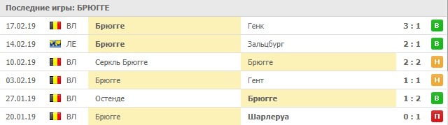 последние игры Брюгге