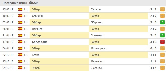 последние игры Эйбара