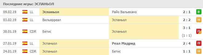 Последние игры Эспаньола