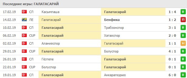 последние игры Галатасарая