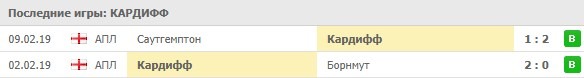 последние игры Кардиффа