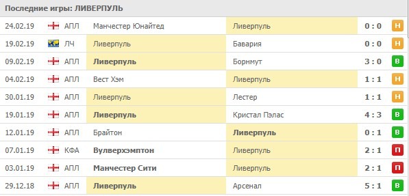 последние игры Ливерпуля