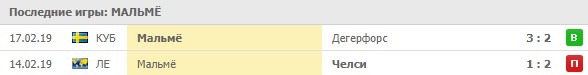 последние игры Мальме
